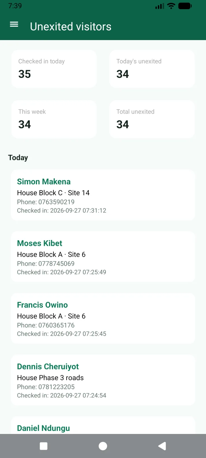 Visitors still inside: 35 checked in today, 34 still inside, each listed with site, phone and check-in time.