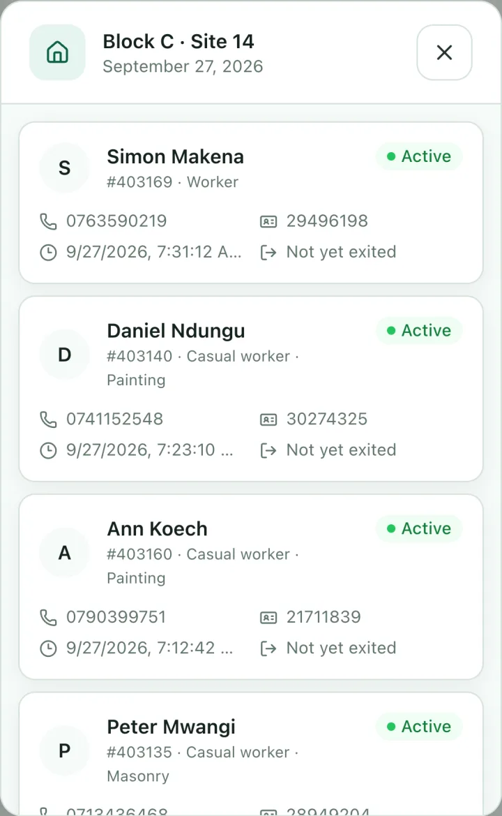 Block C · Site 14 on a phone: Simon Makena, Daniel Ndungu, Ann Koech and Peter Mwangi, each with phone, ID number and time in, all still on site.
