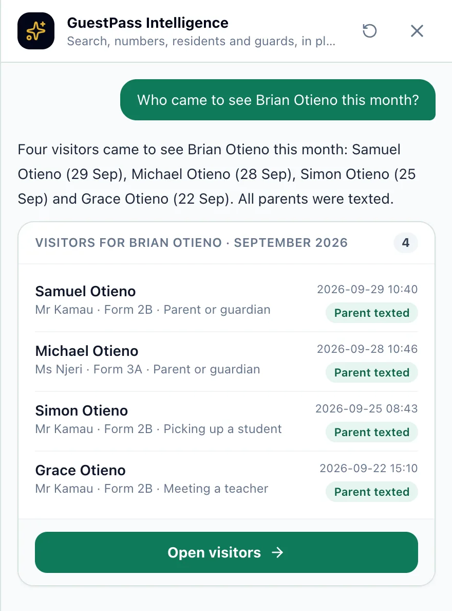 GuestPass Intelligence answering ‘Who came to see Brian Otieno this month?’: four visitors, each with the teacher, the reason, the time and ‘Parent texted’, and an Open visitors button.